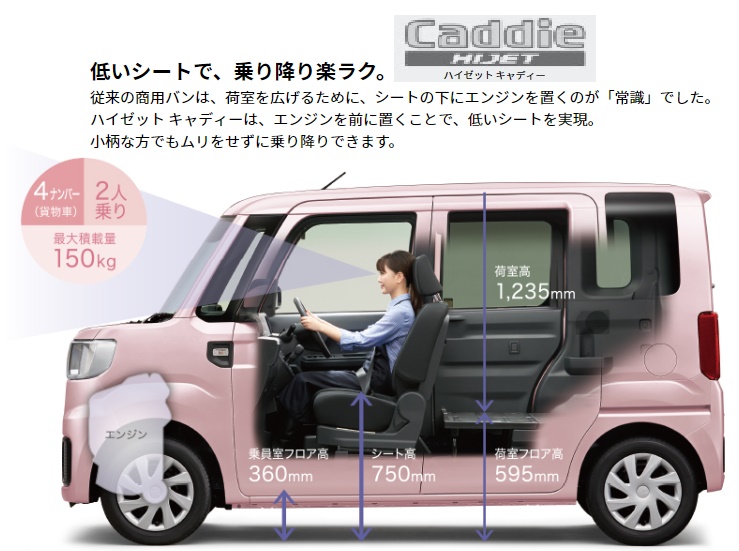 神奈川からご来店 ４ナンバーのウェイク ハイゼット キャディ 用ベッドキットお引渡し 軽キャンピングカー ｏｋワゴン