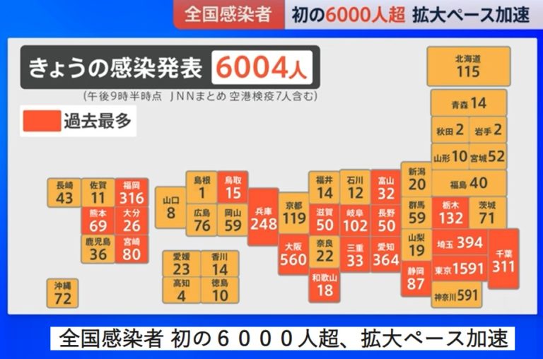 AIはコロナ感染者数どう予測してるのか | 軽キャンピングカー・OKワゴン
